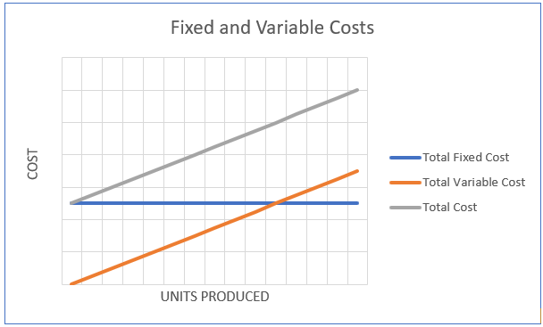 definition-of-variable-cost-higher-rock-education